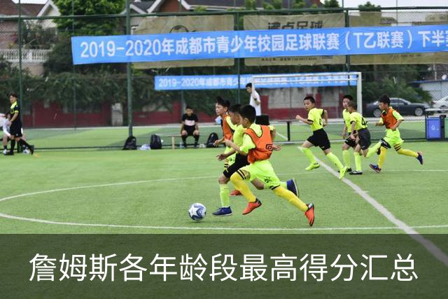 詹姆斯各年龄段最高得分汇总